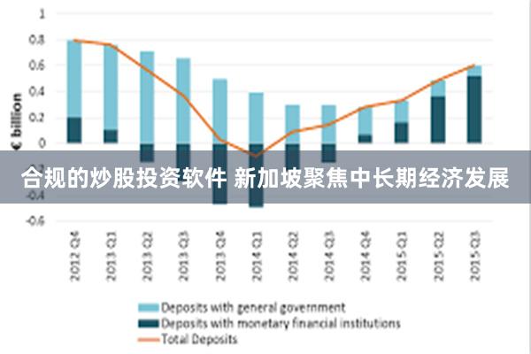 合规的炒股投资软件 新加坡聚焦中长期经济发展