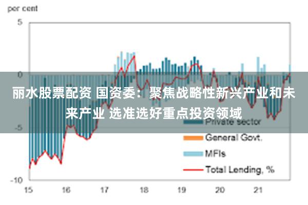 丽水股票配资 国资委：聚焦战略性新兴产业和未来产业 选准选好重点投资领域