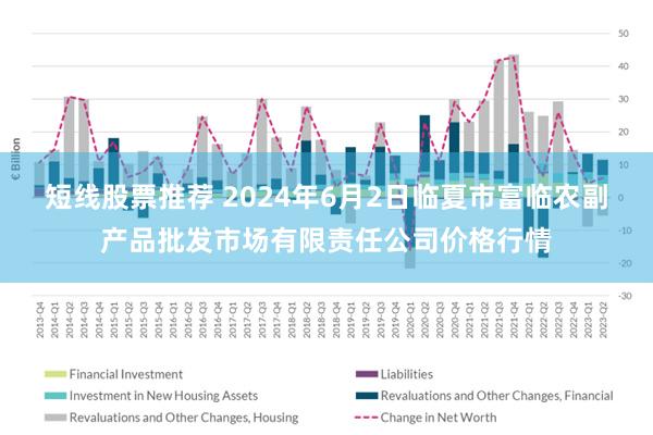 短线股票推荐 2024年6月2日临夏市富临农副产品批发市场有限责任公司价格行情