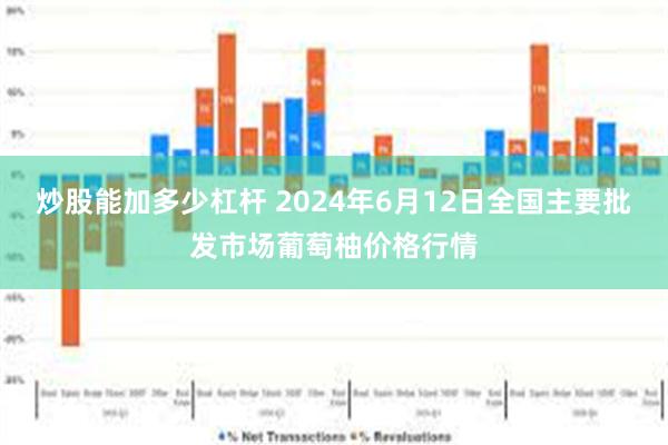 炒股能加多少杠杆 2024年6月12日全国主要批发市场葡萄柚价格行情