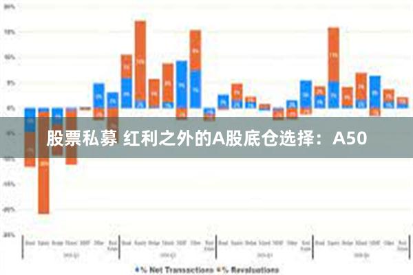 股票私募 红利之外的A股底仓选择：A50