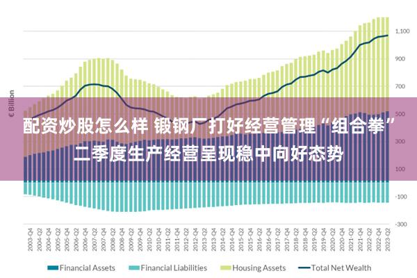 配资炒股怎么样 锻钢厂打好经营管理“组合拳”二季度生产经营呈现稳中向好态势