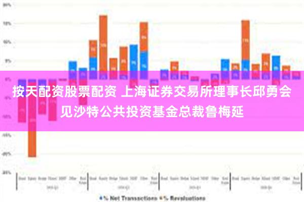 按天配资股票配资 上海证券交易所理事长邱勇会见沙特公共投资基金总裁鲁梅延