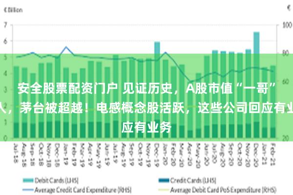 安全股票配资门户 见证历史，A股市值“一哥”换人，茅台被超越！电感概念股活跃，这些公司回应有业务
