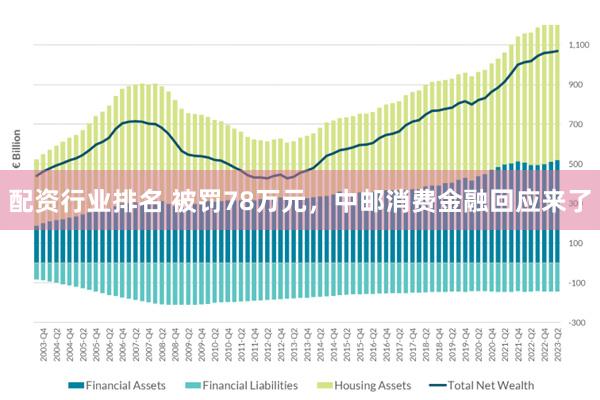 配资行业排名 被罚78万元，中邮消费金融回应来了