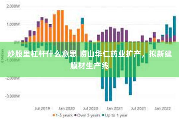 炒股里杠杆什么意思 崂山华仁药业扩产，拟新建膜材生产线