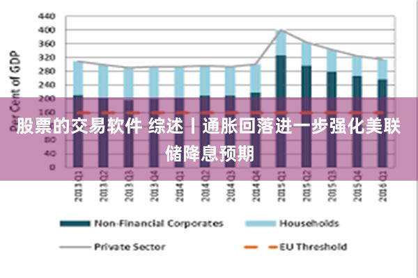 股票的交易软件 综述丨通胀回落进一步强化美联储降息预期