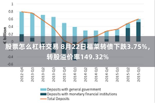 股票怎么杠杆交易 8月22日福莱转债下跌3.75%，转股溢价率149.32%