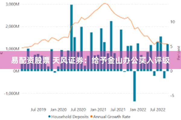 易配资股票 天风证券：给予金山办公买入评级