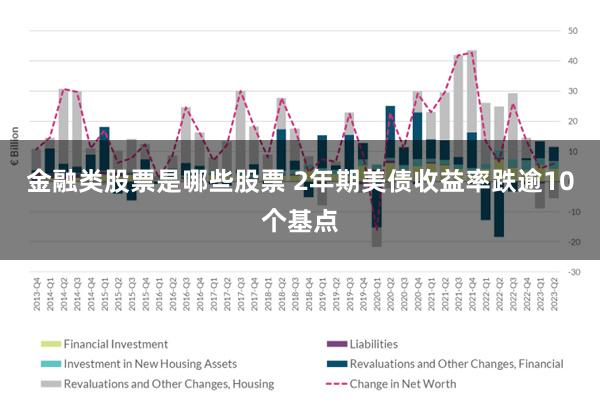 金融类股票是哪些股票 2年期美债收益率跌逾10个基点