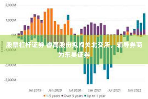 股票杠杆证券 睿高股份拟闯关北交所，辅导券商为东吴证券