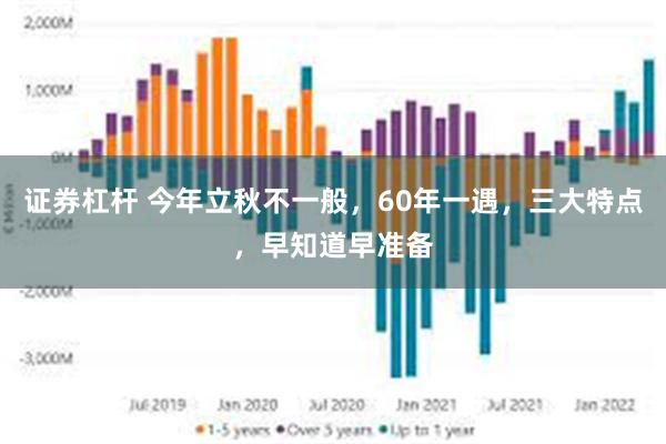 证券杠杆 今年立秋不一般，60年一遇，三大特点，早知道早准备