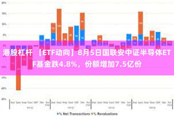 港股杠杆 【ETF动向】8月5日国联安中证半导体ETF基金跌4.8%，份额增加7.5亿份