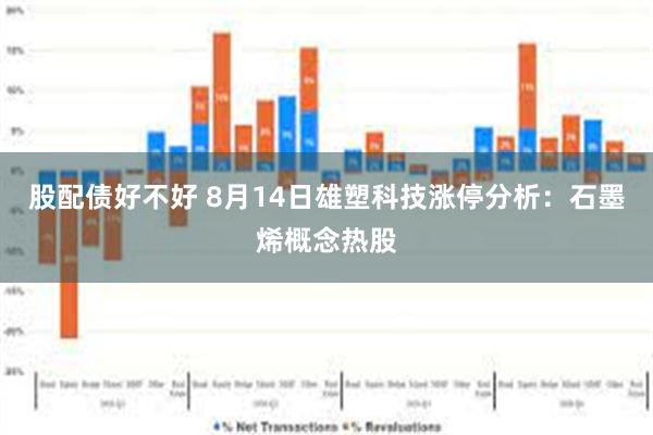 股配债好不好 8月14日雄塑科技涨停分析：石墨烯概念热股