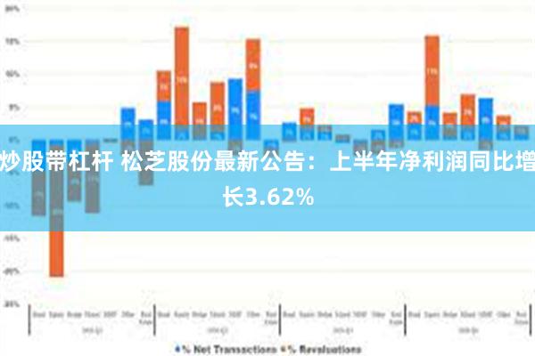 炒股带杠杆 松芝股份最新公告：上半年净利润同比增长3.62%