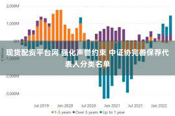 现货配资平台网 强化声誉约束 中证协完善保荐代表人分类名单