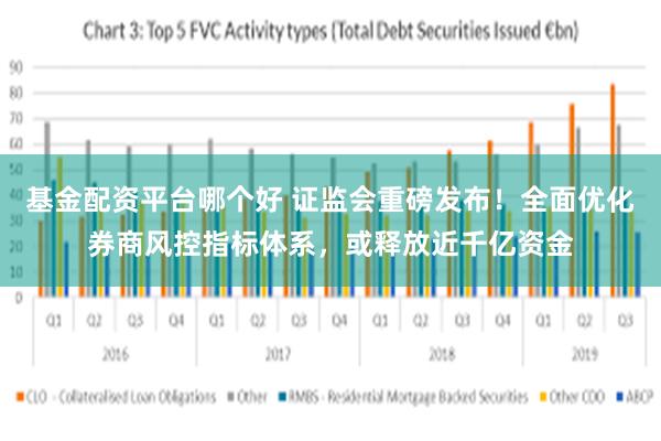 基金配资平台哪个好 证监会重磅发布！全面优化券商风控指标体系，或释放近千亿资金