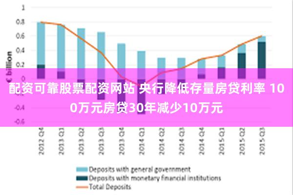 配资可靠股票配资网站 央行降低存量房贷利率 100万元房贷30年减少10万元