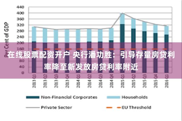 在线股票配资开户 央行潘功胜：引导存量房贷利率降至新发放房贷利率附近