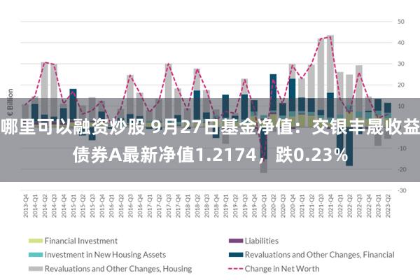 哪里可以融资炒股 9月27日基金净值：交银丰晟收益债券A最新净值1.2174，跌0.23%