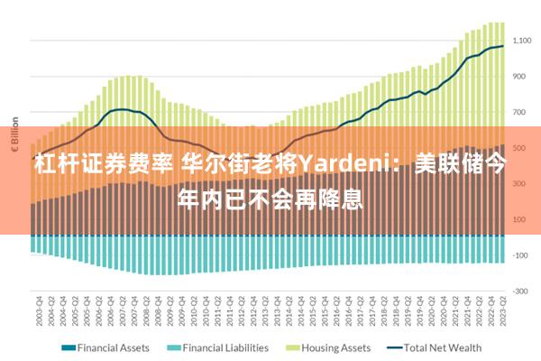 杠杆证券费率 华尔街老将Yardeni：美联储今年内已不会再降息