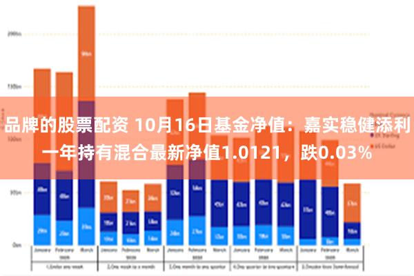 品牌的股票配资 10月16日基金净值：嘉实稳健添利一年持有混合最新净值1.0121，跌0.03%