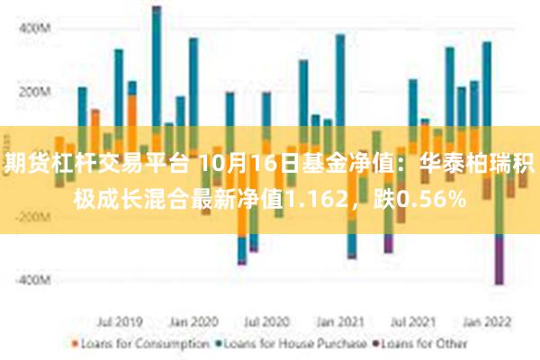 期货杠杆交易平台 10月16日基金净值：华泰柏瑞积极成长混合最新净值1.162，跌0.56%