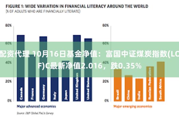 配资代理 10月16日基金净值：富国中证煤炭指数(LOF)C最新净值2.016，跌0.35%