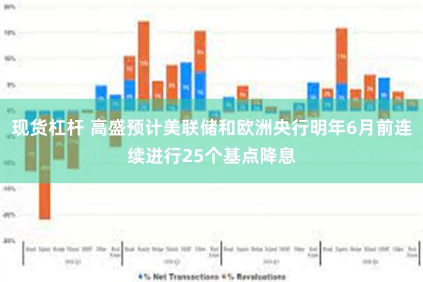 现货杠杆 高盛预计美联储和欧洲央行明年6月前连续进行25个基点降息