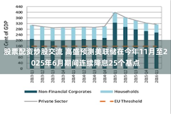 股票配资炒股交流 高盛预测美联储在今年11月至2025年6月期间连续降息25个基点