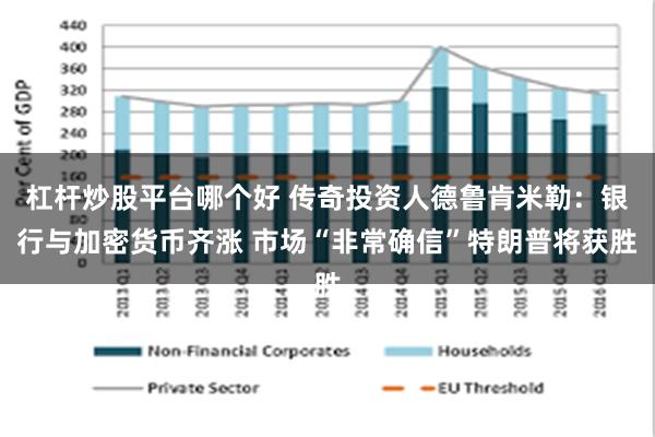 杠杆炒股平台哪个好 传奇投资人德鲁肯米勒：银行与加密货币齐涨 市场“非常确信”特朗普将获胜