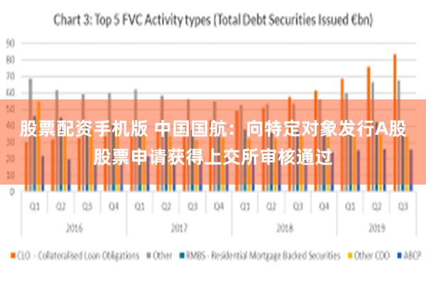 股票配资手机版 中国国航：向特定对象发行A股股票申请获得上交所审核通过