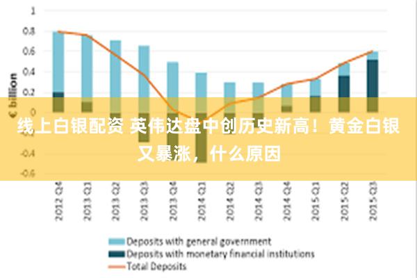 线上白银配资 英伟达盘中创历史新高！黄金白银又暴涨，什么原因