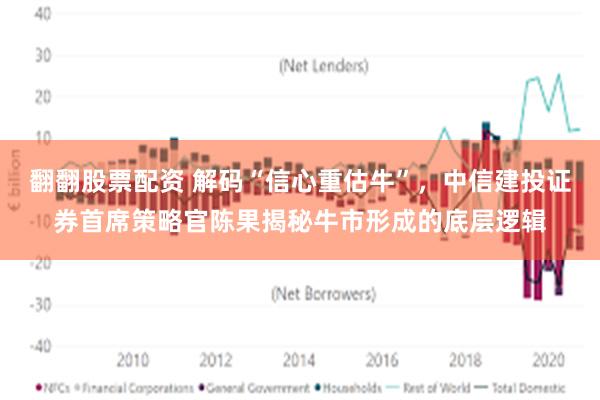 翻翻股票配资 解码“信心重估牛”，中信建投证券首席策略官陈果揭秘牛市形成的底层逻辑