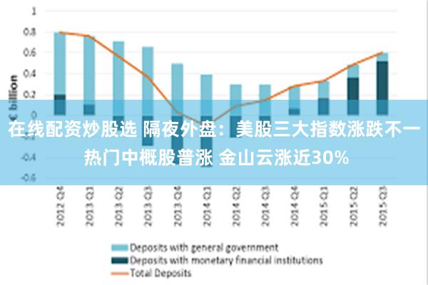 在线配资炒股选 隔夜外盘：美股三大指数涨跌不一 热门中概股普涨 金山云涨近30%