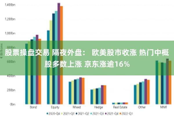 股票操盘交易 隔夜外盘： 欧美股市收涨 热门中概股多数上涨 京东涨逾16%