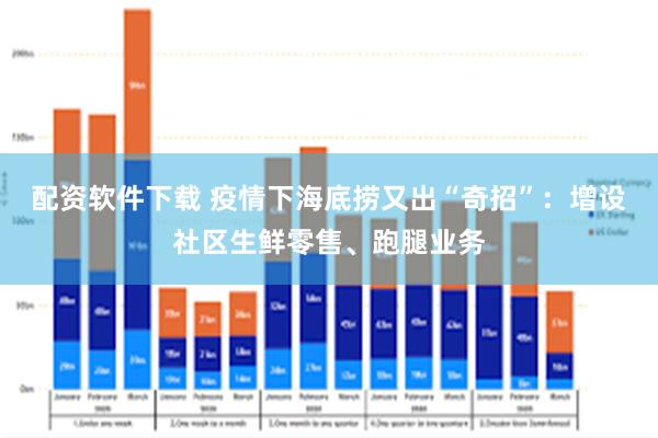 配资软件下载 疫情下海底捞又出“奇招”：增设社区生鲜零售、跑腿业务