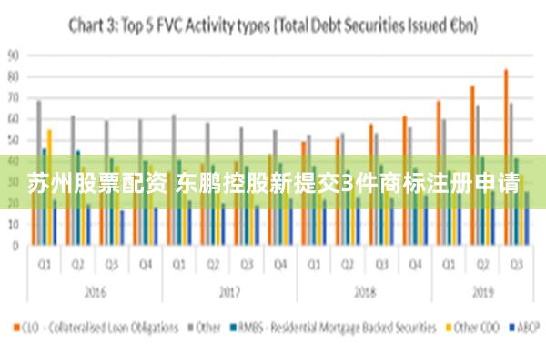 苏州股票配资 东鹏控股新提交3件商标注册申请