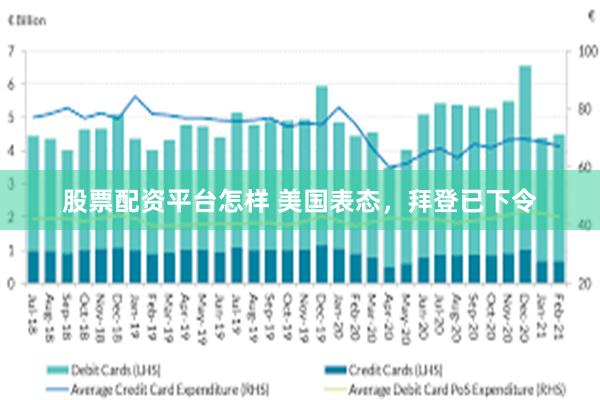 股票配资平台怎样 美国表态，拜登已下令