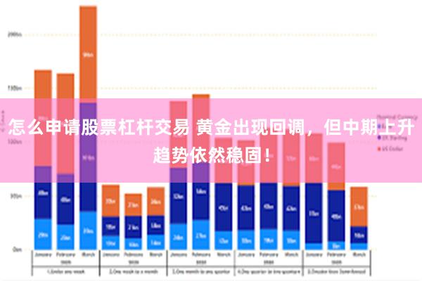 怎么申请股票杠杆交易 黄金出现回调，但中期上升趋势依然稳固！