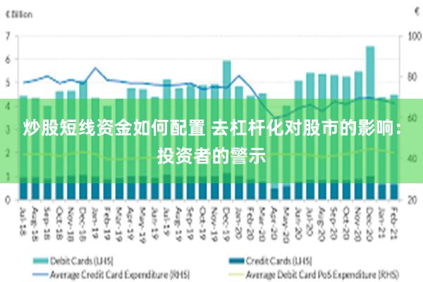 炒股短线资金如何配置 去杠杆化对股市的影响：投资者的警示