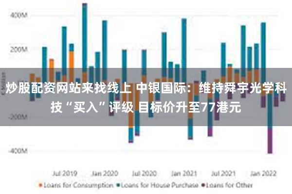 炒股配资网站来找线上 中银国际：维持舜宇光学科技“买入”评级 目标价升至77港元