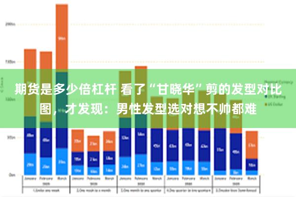 期货是多少倍杠杆 看了“甘晓华”剪的发型对比图，才发现：男性发型选对想不帅都难