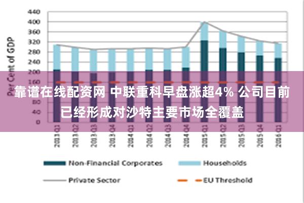 靠谱在线配资网 中联重科早盘涨超4% 公司目前已经形成对沙特主要市场全覆盖