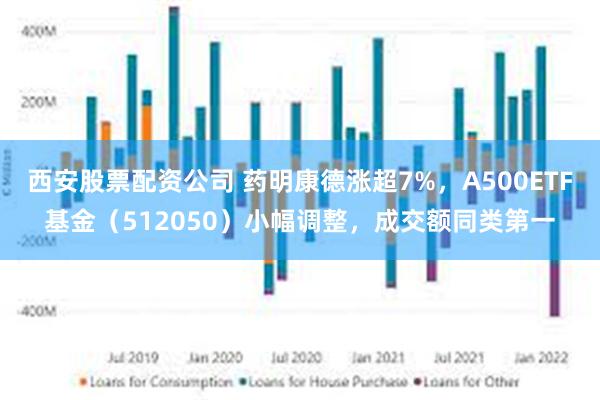 西安股票配资公司 药明康德涨超7%，A500ETF基金（512050）小幅调整，成交额同类第一