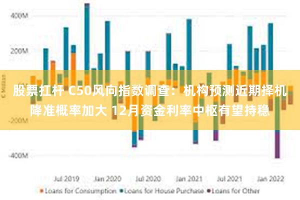 股票扛杆 C50风向指数调查：机构预测近期择机降准概率加大 12月资金利率中枢有望持稳