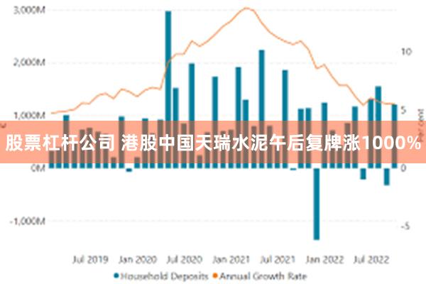 股票杠杆公司 港股中国天瑞水泥午后复牌涨1000%