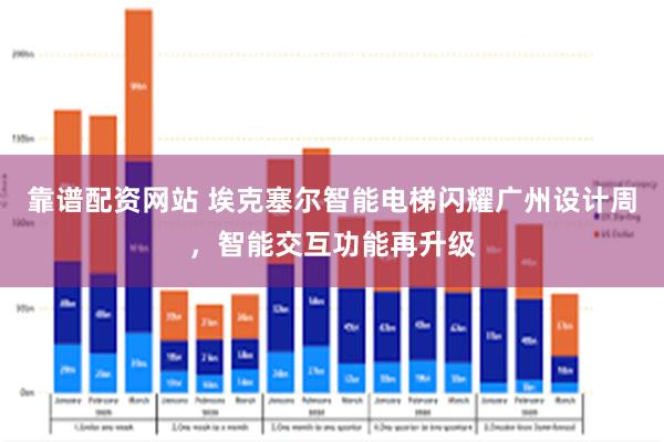 靠谱配资网站 埃克塞尔智能电梯闪耀广州设计周，智能交互功能再升级