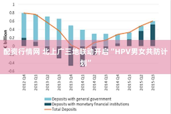 配资行情网 北上广三地联动开启“HPV男女共防计划”