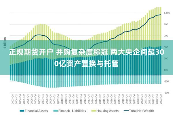 正规期货开户 并购复杂度称冠 两大央企间超300亿资产置换与托管